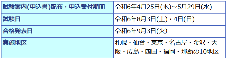 中小企業診断士第１次試験のスケジュール