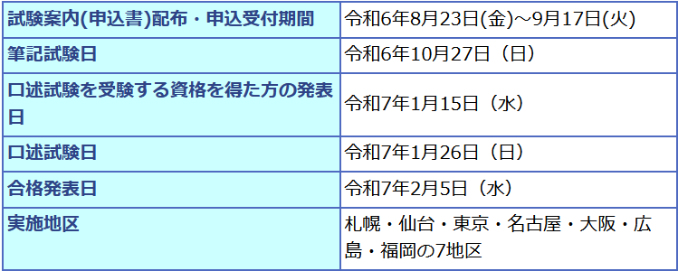 中小企業診断士第２次試験のスケジュール