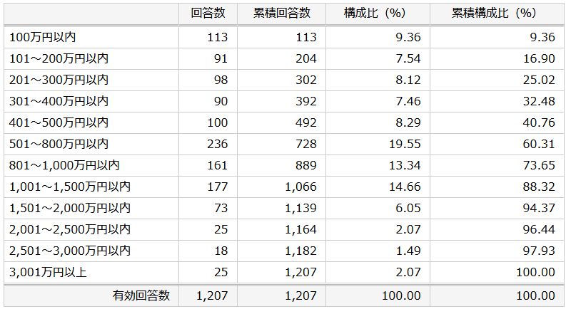 中小企業診断士の年収