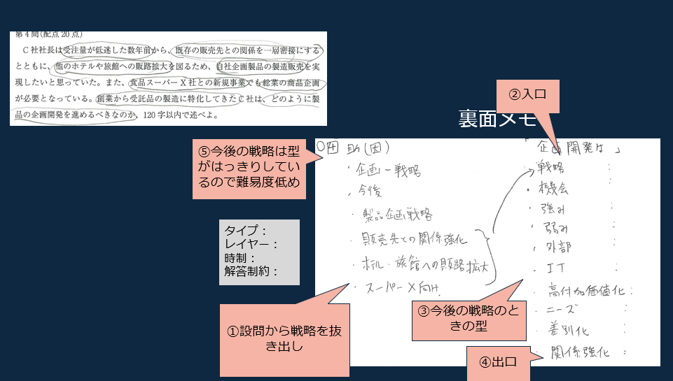 令和5年度事例Ⅲ設問４の設問解釈