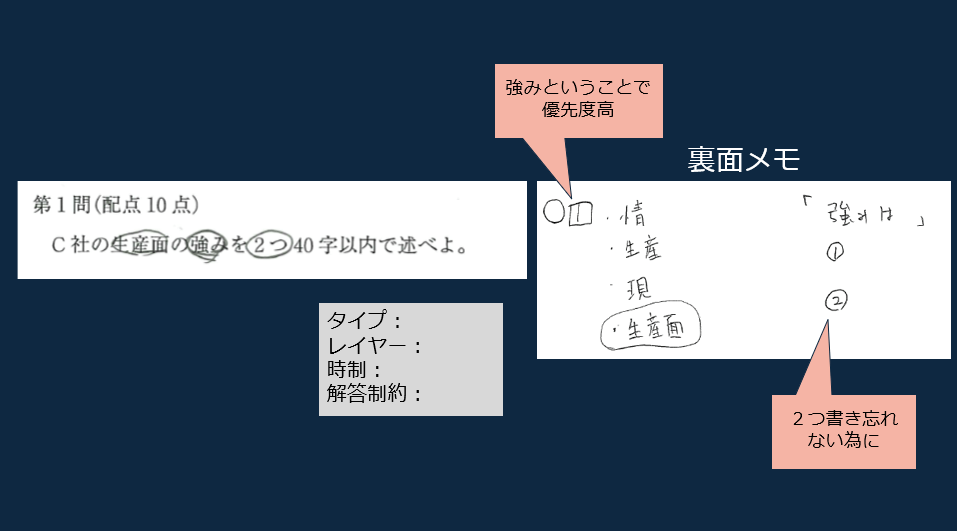 令和5年度事例Ⅲ設問1の設問解釈