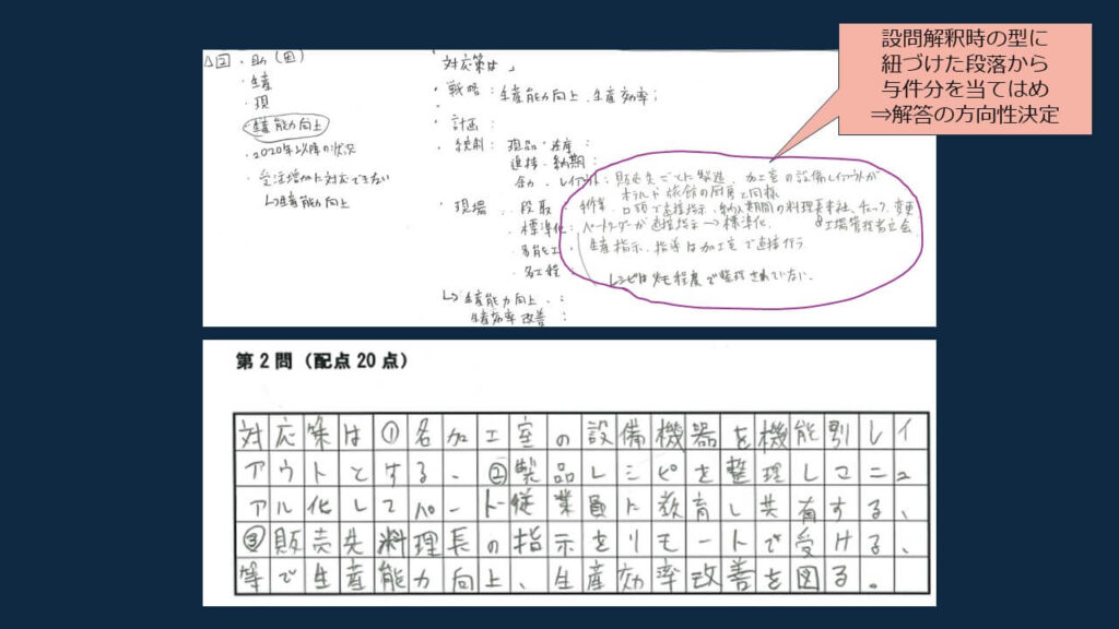 令和5年度事例Ⅲ設問２再現答案