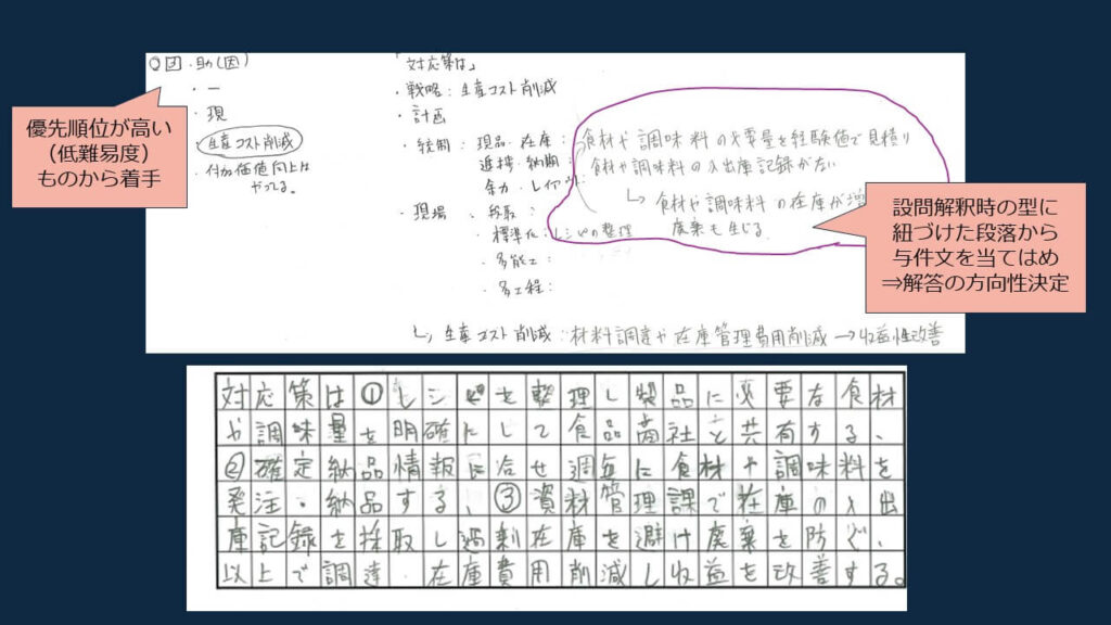 令和5年度事例Ⅲ設問３再現答案