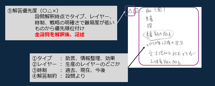 令和5年度事例Ⅲ設問２分析