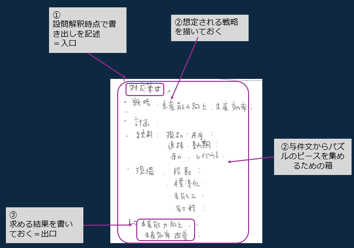 令和5年度事例Ⅲ設問2の分析結果