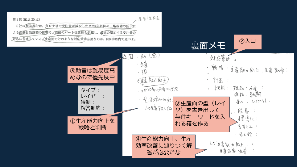 令和5年度事例Ⅲ設問２の設問解釈