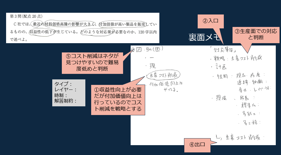 令和5年度事例Ⅲ設問３の設問解釈