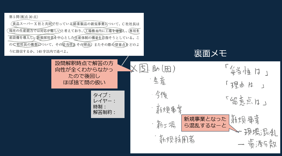 令和5年度事例Ⅲ設問５の設問解釈