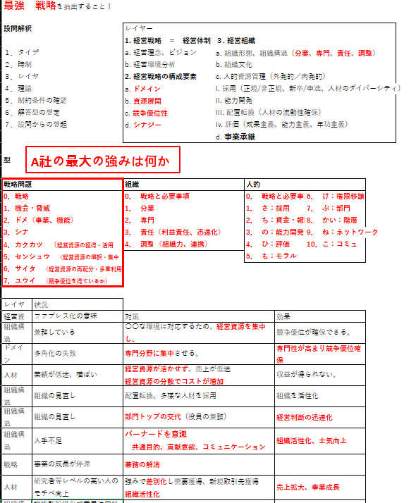 事例毎TIPS