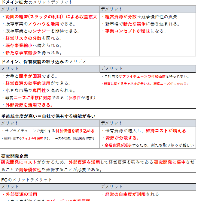 １次試験の知識