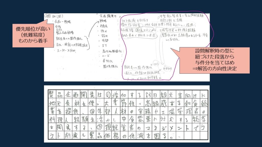 令和5年度事例Ⅲ設問４再現答案