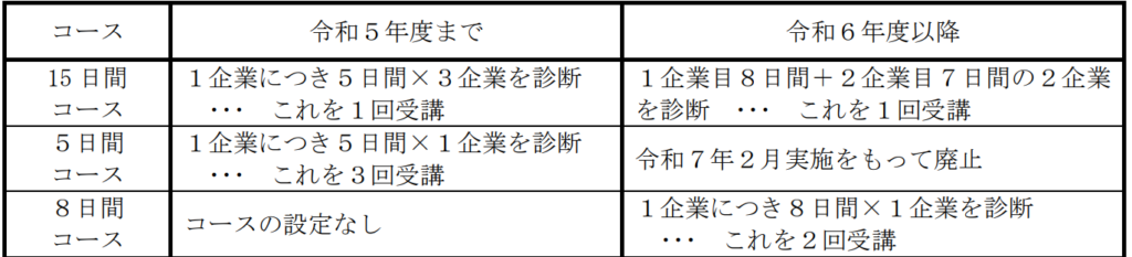 実務補修コース